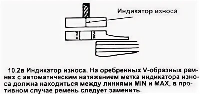 С правого торца. Износ клинового ремня. Индикатор износа ремня. Индикатор износа приводного ремня. Проверка износа клинового ремня.