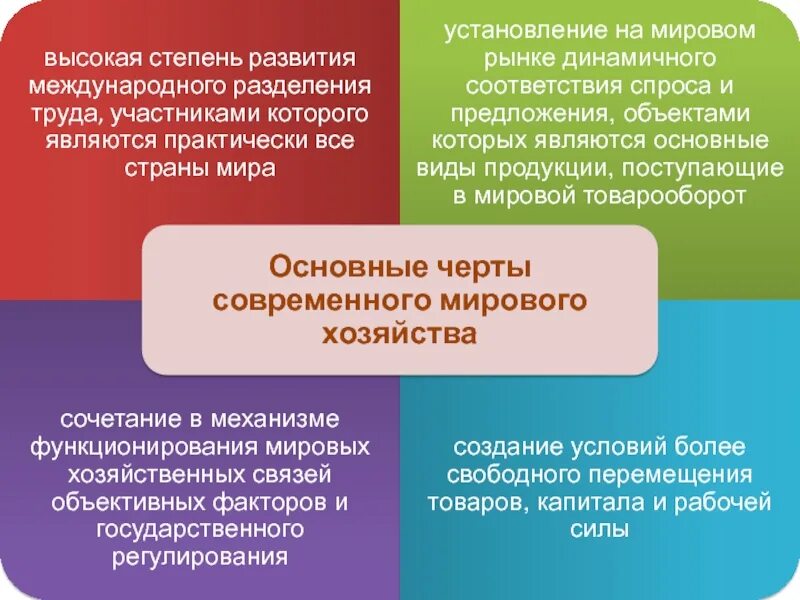 Основой мирового рынка является международное разделение труда. Мировое хозяйство и международное разделение труда. особенности развития международного разделения труда. мировое хозяйство  мировой рынок  международное разделение труда. особенности формирования мирового хозяйства кратко.
