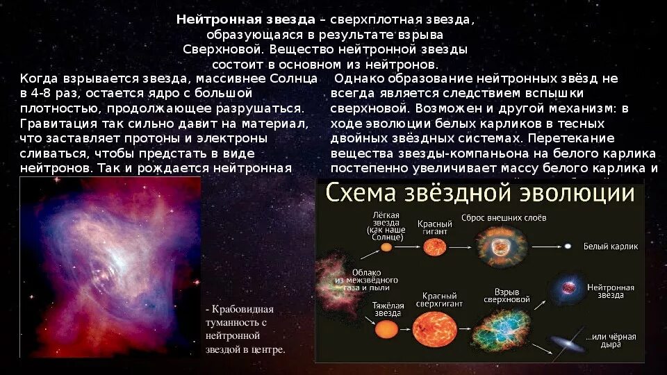 Почему появились звезды. Образование нейтронных звезд. Формирование нейтронной звезды. Типы нейтронных звезд. Возникновение нейтронной звезды.