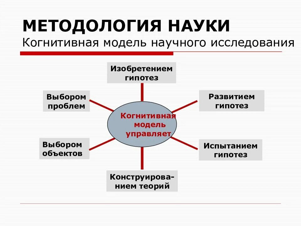 Методологической наукой разрабатывающей принципиально важные теоретические