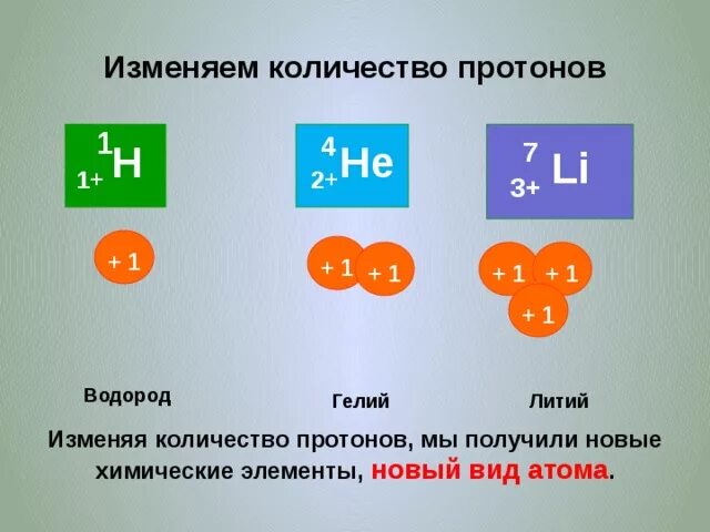 Гелий и водород реакция