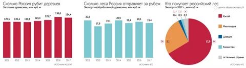 Крупнейший порт по экспорту древесины