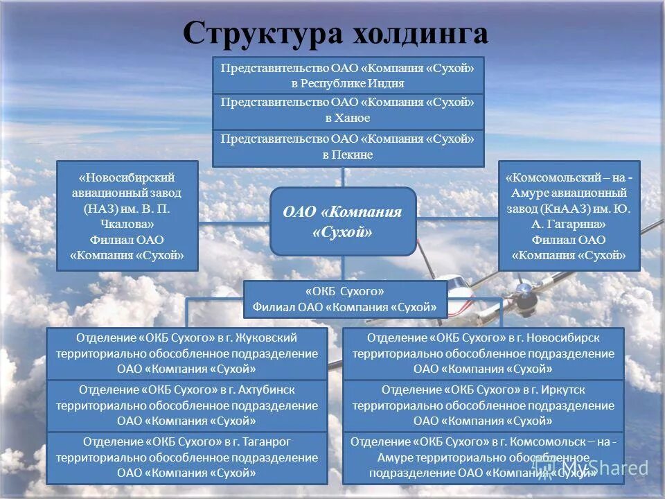 задачи выбора системы управления мрс?. интербрю. представительство акционерное общество. директор по маркетингу icl. рэц экспортный центр.