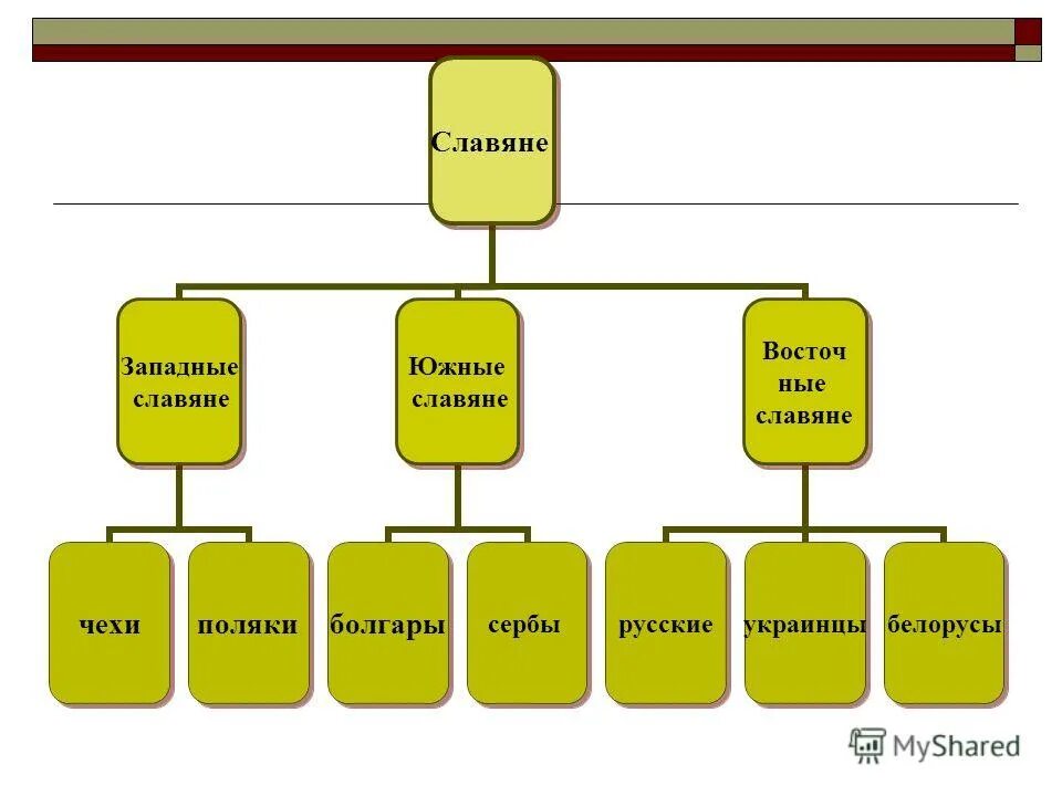 Западнославянская группа языков