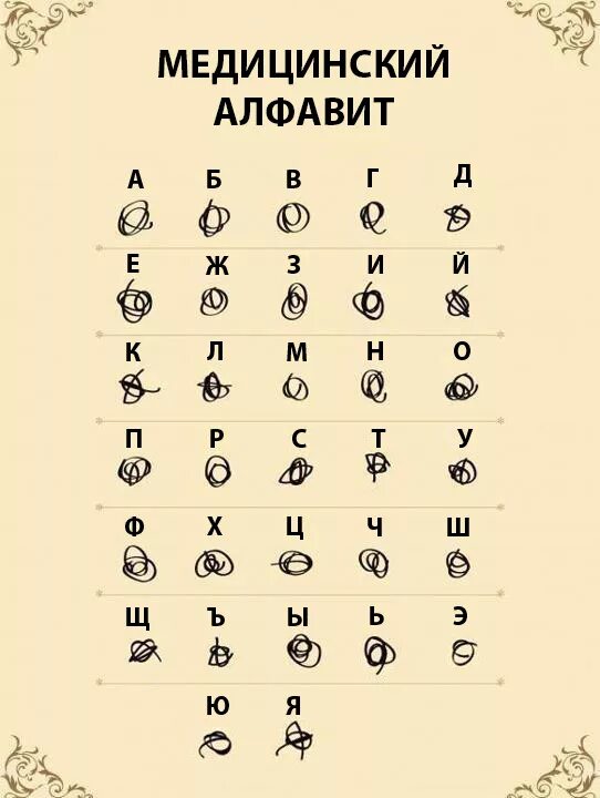 Алфавит врачей буквы расшифровка по фото Перевод почерка врача