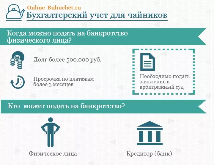 Как можно оформить банкротство. Банкротство физических лиц. Подать на банкротство физического лица. Инфографика банкротство физ лиц. Схема процедуры банкротства физического лица.