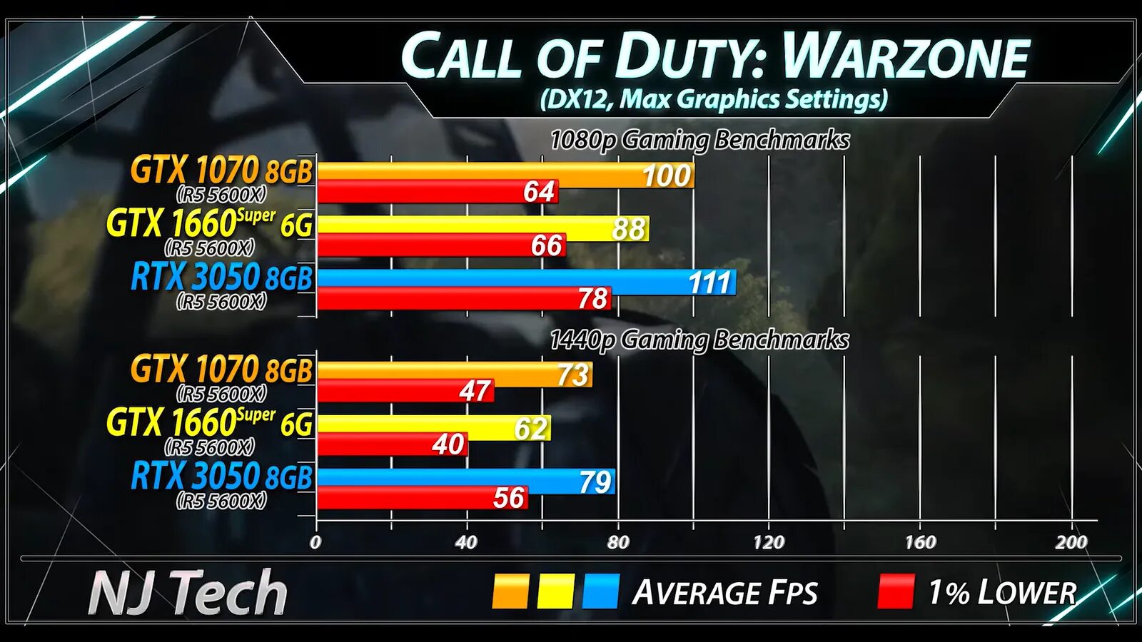 Бенчмарк gtx 1660 super. Бенчмарк gtx 1660 super. Gtx 1650 фпс в кс го. Geforce gtx 1060 super. Таблица лучших видеокарт 2023.