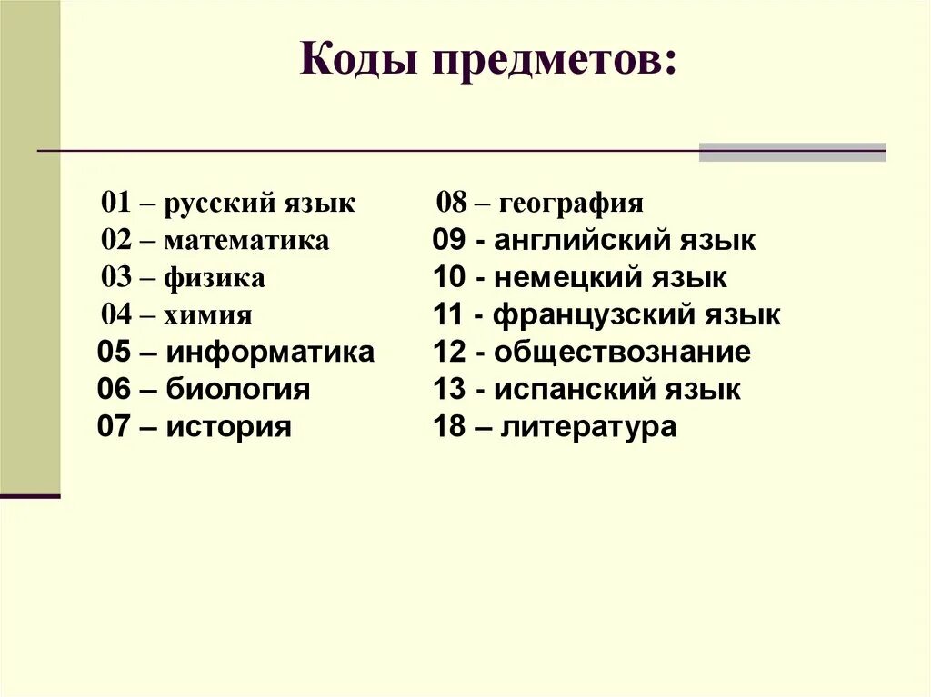 Код математики профиль. Коды предметов. Коды предметов ЕГЭ. Коды предметов ОГЭ. Код предмета русский язык.