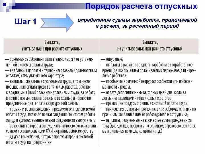 Выплаты учитываемые при расчете отпускных. Какие выплаты входят в расчет. Что входит в отпускные выплаты при расчете. Доходы учитываемые при начислении отпускных. Время выплаты среднего заработка