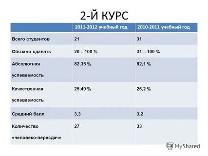 2 й курс