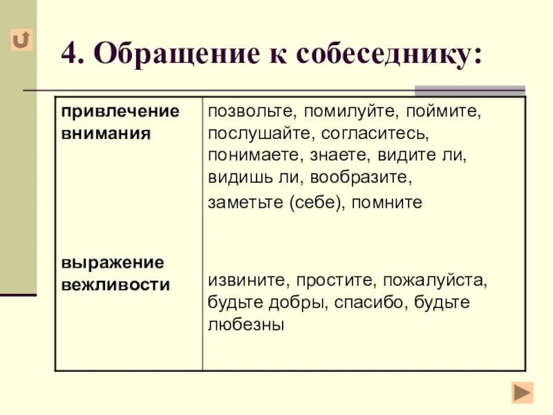 Функции обращения в произведениях художественной литературы. Обращение примеры. Предложения с обращением примеры. Слова обращения примеры. Обращение привлечение внимания.