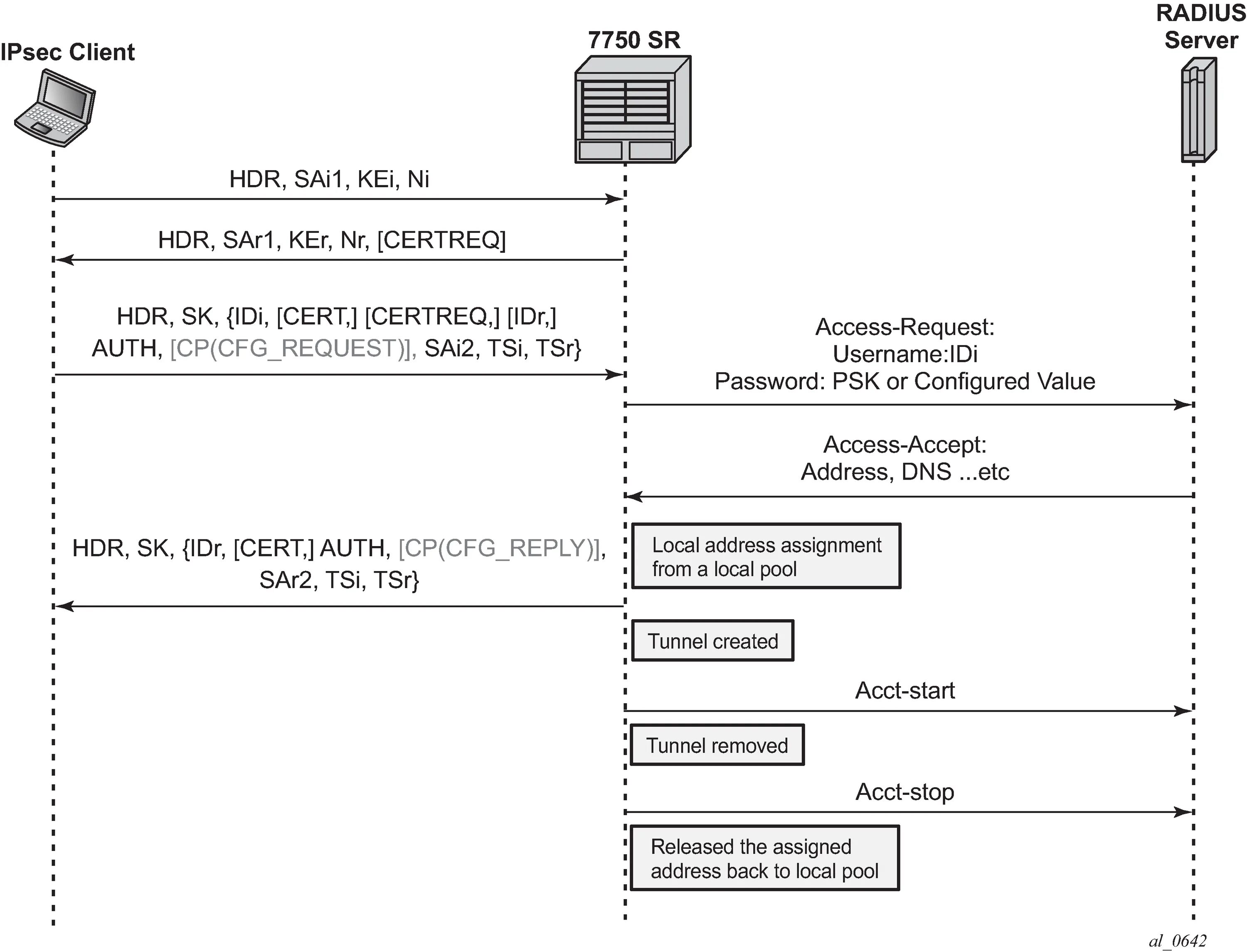 Client loop send disconnect connection reset. Client loop send disconnect connection reset