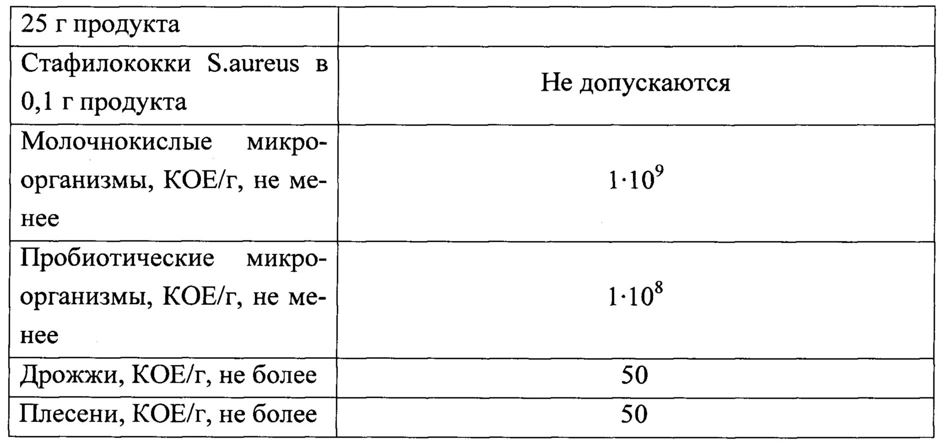 Микробиологические показатели питьевой. Микробиологические показатели йогурта таблица. Микробиологические показатели кефира таблица. Микробиологические показатели кисломолочных продуктов. Микробиологические показатели йогурта.