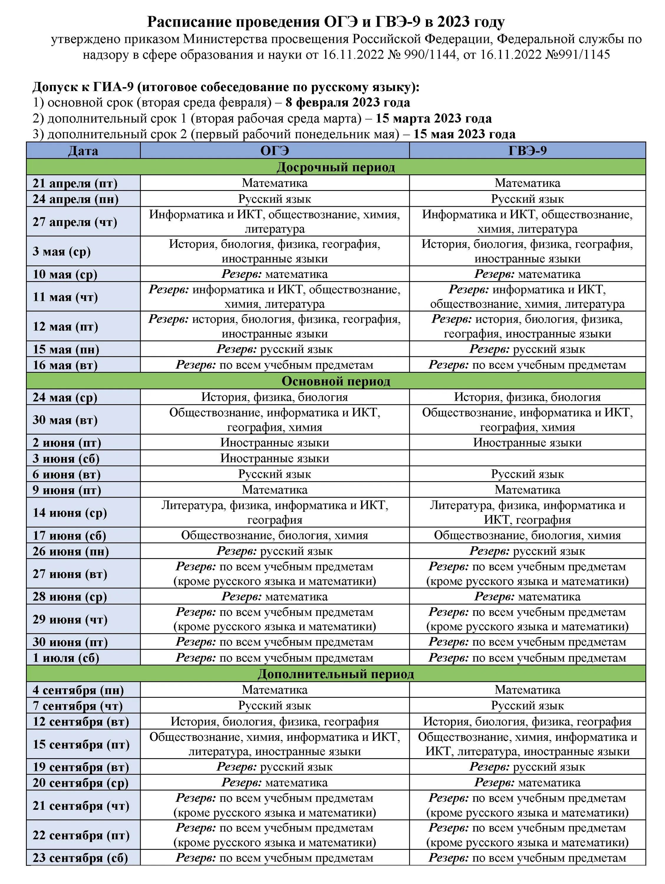 Даты проведения ОГЭ В 2023 году. График экзаменов ОГЭ 2023. График ОГЭ В 2023 году. Расписание проведения ОГЭ В 2023. Время проведения огэ по русскому языку