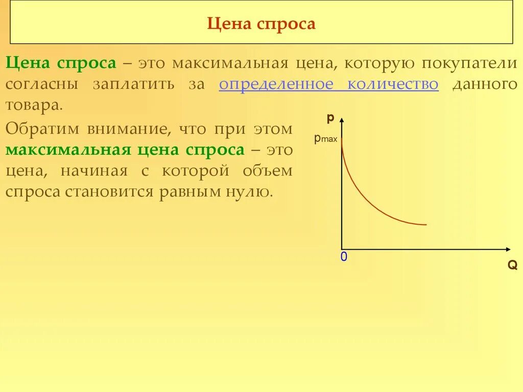 Цена спроса книга. Цена спроса. Цена спроса определение. Спрос это кратко. Максимальная цена спроса.