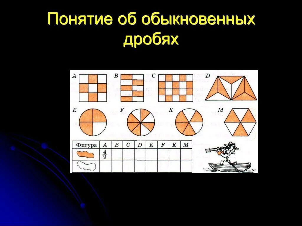 Понятие обыкновенной дроби. Понятие обыкновенной дроби 5 класс. Термины по теме обыкновенные дроби. Обыкновенные дроби понятие обыкновенной дроби.