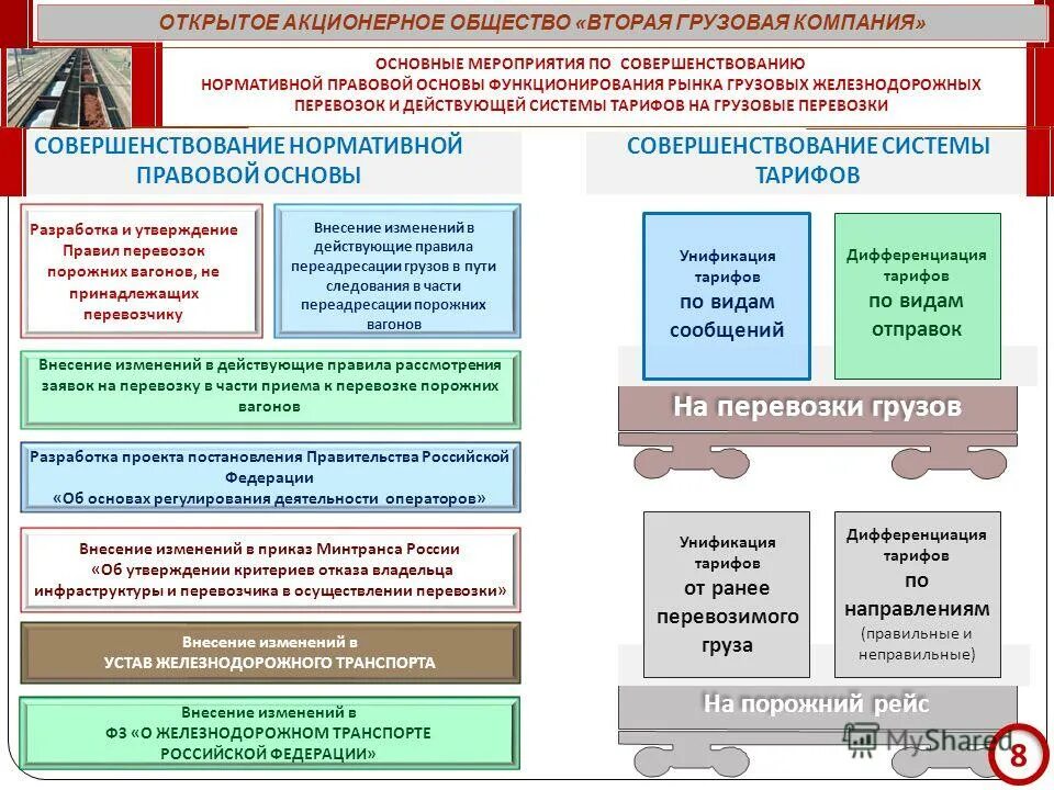 Открытое акционерное общество россия. Устав железнодорожного транспорта. Основные положения устава железных дорог.