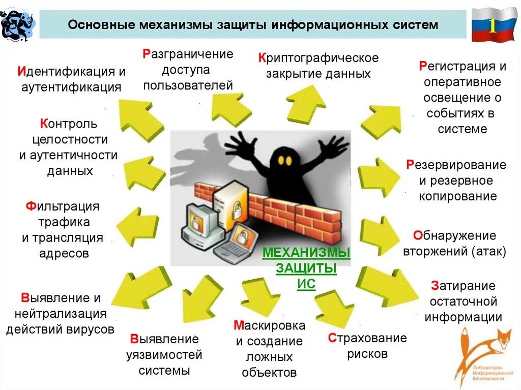 Защитный механизм 49. Средства контроля целостности. Контроль целостности информации. Метод контроля целостности. Механизмы контроля целостности данных.