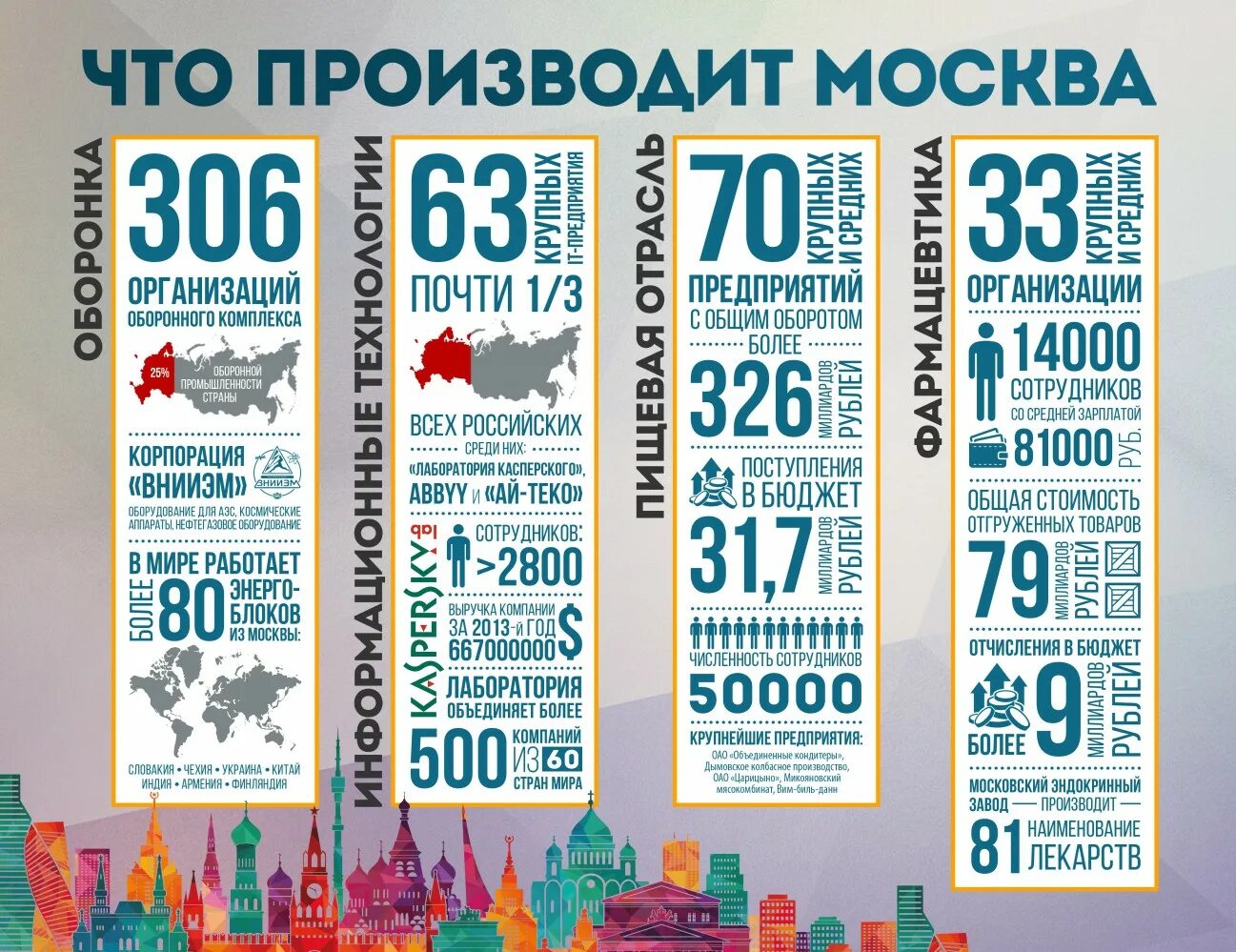 Москва список производств