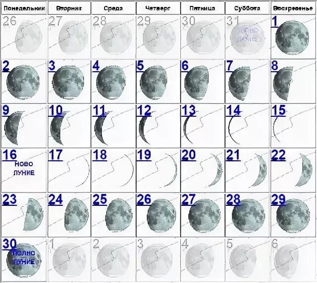 3 апреля какой лунный. Рост Луны в апреле. Новая Луна апреля. Луна в марте. Лунный календарь на апрель 2018.