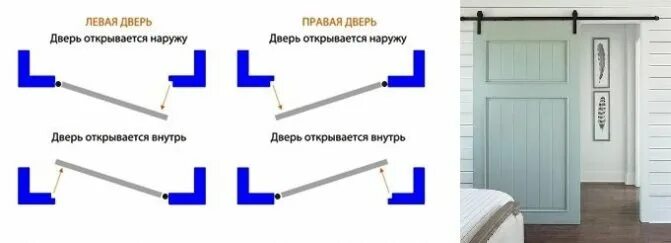 Как открывается левая дверь