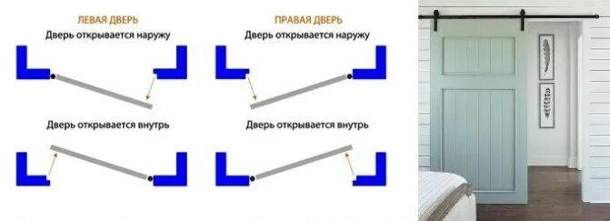 Дверь левая входная как определить. Схема открывания дверей межкомнатных внутреннего. Внутреннее открывание входной двери схема. Левое открывание двери. Сторонность открывания двери.