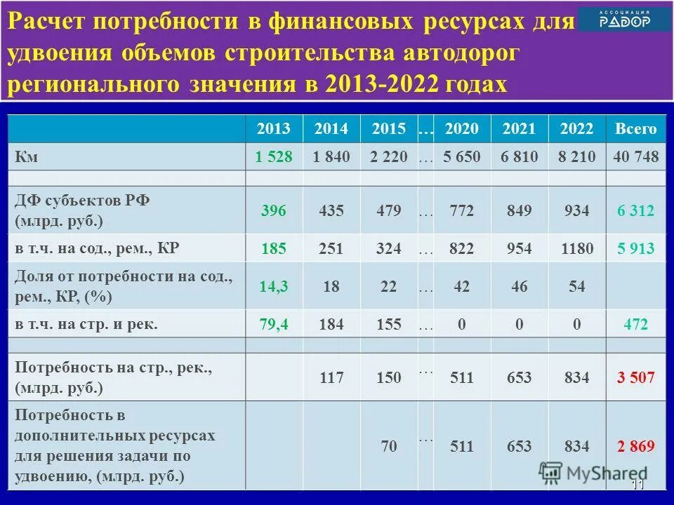 Бюджет дф самара. Бюджет дф самара. Анализ план факт бюджета. Бюджет образования. Бюджет самарской области.