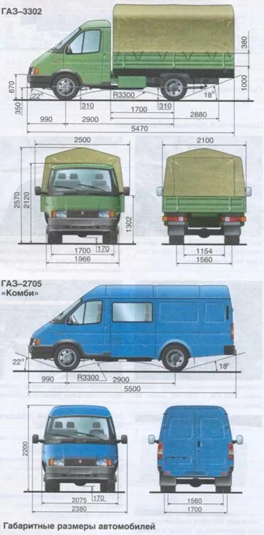 Газ 27057 технические характеристики. Габариты Газель 2705 цельнометаллический фургон. ГАЗ Газель 2705 габариты кузова. Газель 2705 цельнометаллический габариты кузова. ГАЗ 2705 фургон габариты.