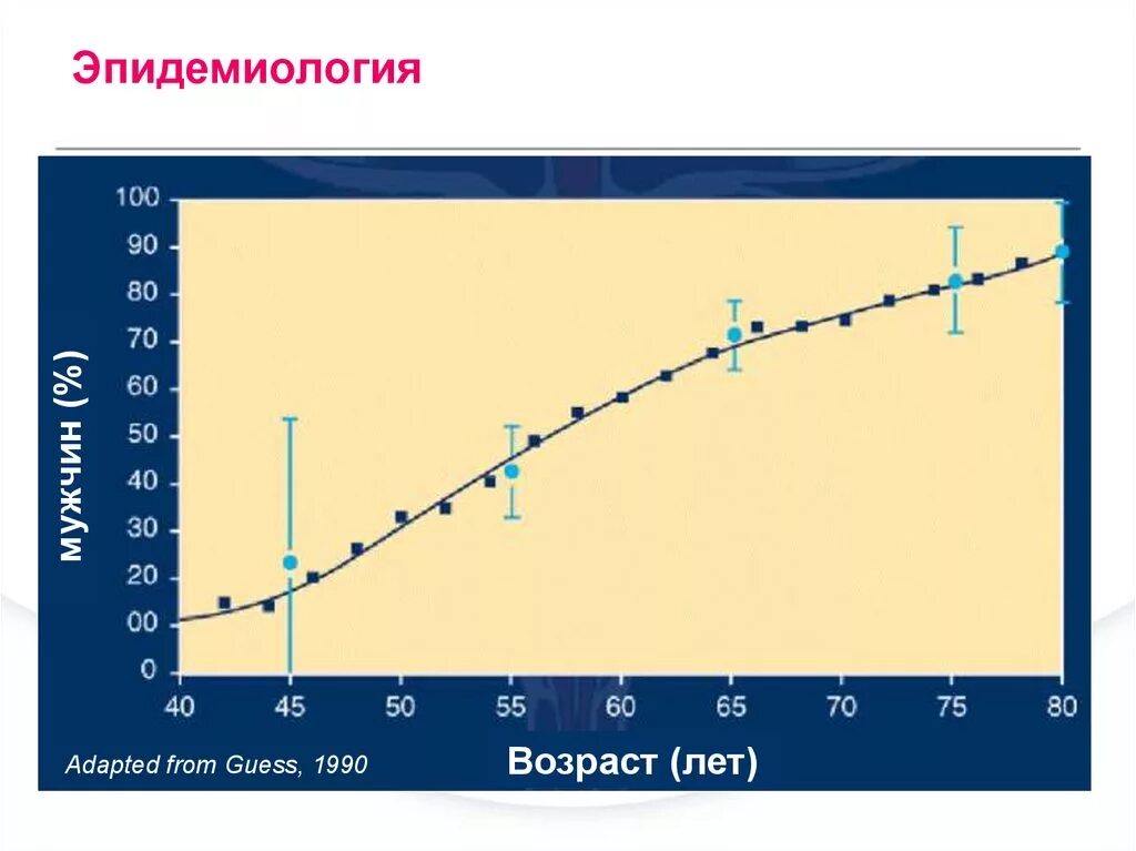 Стадии предстательной железы прогноз. Статистика заболеваемости ДГПЖ. Аденома простаты эпидемиология. Доброкачественная гиперплазия предстательной железы эпидемиология. Статистика заболеваемости аденомой простаты.