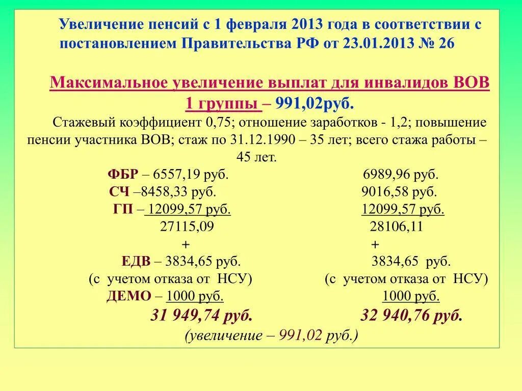 Начисление пенсии формула расчета. Коэффициент расчета пенсии. Коэффициент для начисления пенсии. Коэффициент для расчета пенсии по старости.