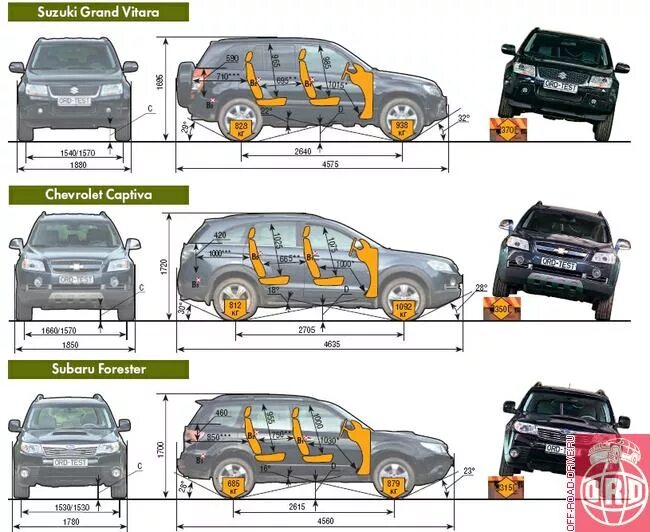 Клиренс субару форестер. Габариты Шевроле Каптива 2008. Chevrolet Captiva 2013 габариты. Suzuki Grand Vitara габариты. Гранд Витара 2008 габариты.