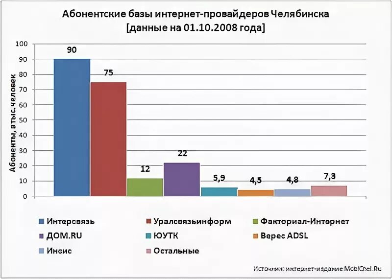 Игра интернет провайдер