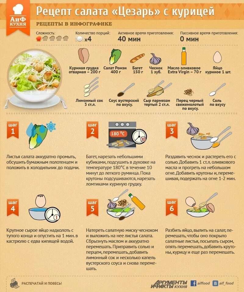 Любой рецепт приготовления. Инфографика рецепт. Инфографика рецепты блюд. Рецепты в инфографике салаты.