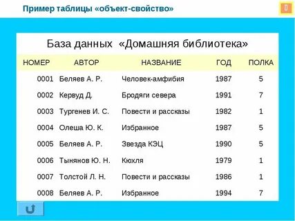 Какие нибудь таблицы