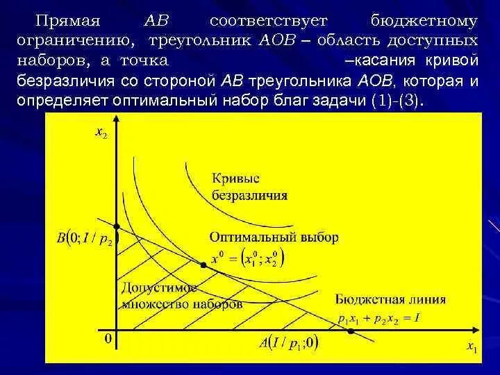 Задача функции полезности. Функция полезности и кривая безразличия. оптимальный потребительский выбор. график оптимального выбора потребителя. бюджетное ограничение и потребительский выбор.