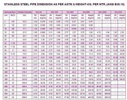 Weight перевод на русский