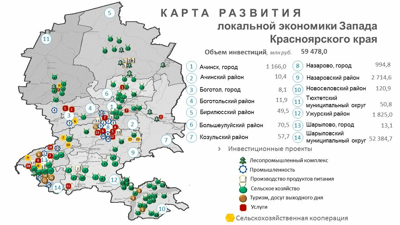 Муниципальный район красноярска. Промышленность Красноярского края. Инвестиционная проекты Красноярский край. Карта Шарыповского района Красноярского края. Красноярск отрасли экономики.