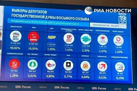Какая партия победила на выборах 2024