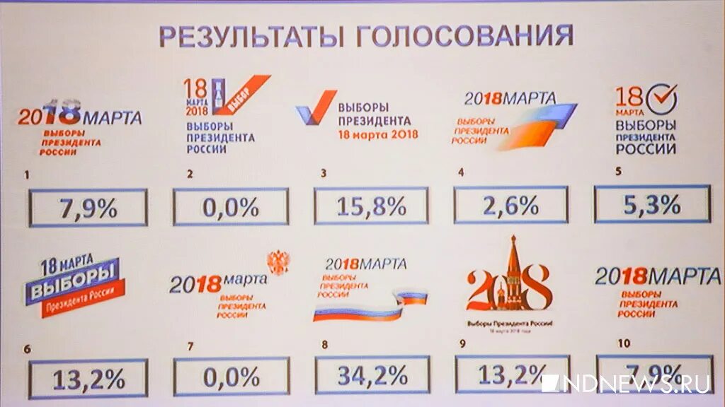 Логотипы выборов 2025 года. Логотип президентских выборов. логотип выборов президента россии 2018. выборы президента 2025 логотип. символ выборов 2025.
