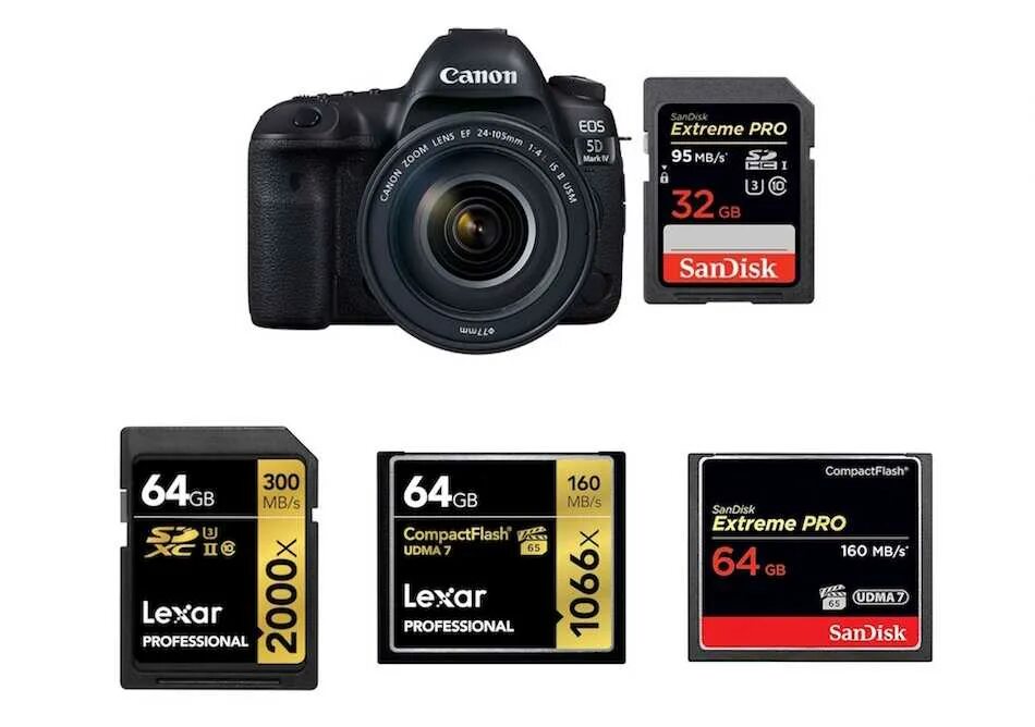 Какую карту памяти выбрать. Canon 5d mark iv карты памяти. карта памяти для фотоаппарата canon 5d mark 2. карта памяти для фотоаппарата canon марк 2. canon 5d mark 3 карты памяти.