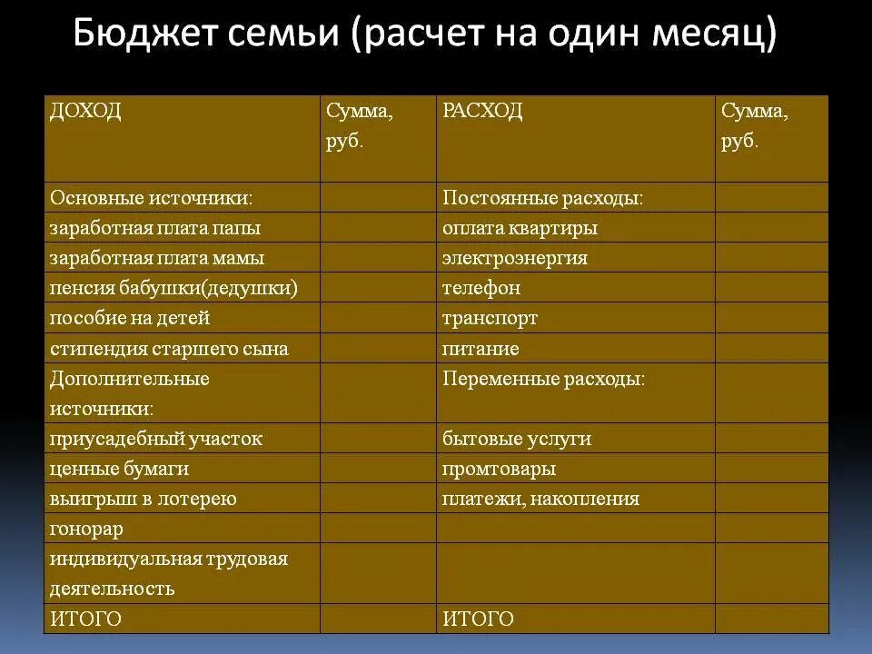 Рациональное планирование семейного бюджета. Семейный бюджет таблица расходов и доходов на месяц. Таблица семейного бюджета на месяц. Как составить бюджет семьи. Расчёт семейного бюджета в таблице.