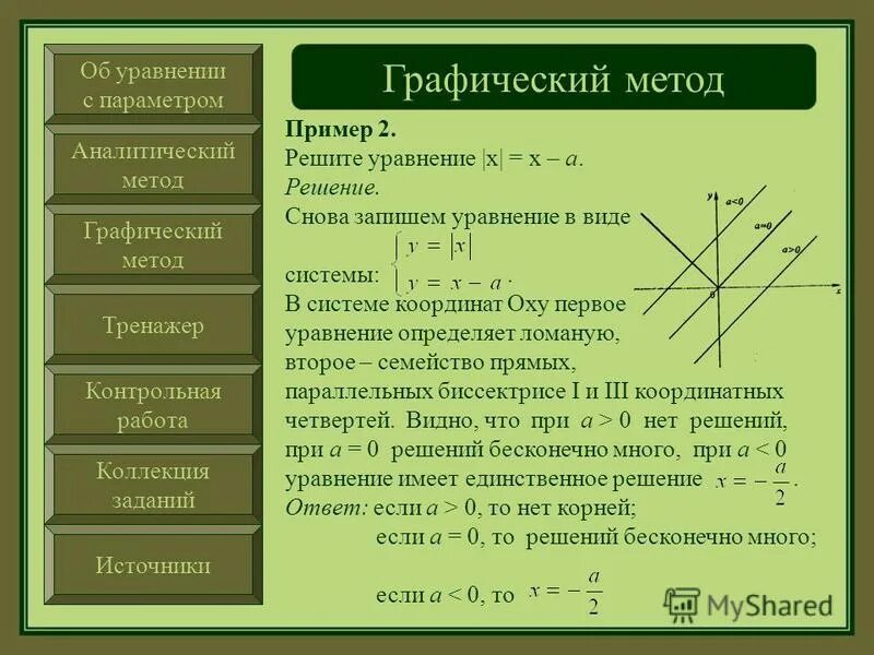 Задача линейные уравнения с 2. Решение систем линейных уравнений с параметром. Алгоритм решения уравнений с параметром. Графический метод решения уравнений с параметром. Решите графически систему линейных уравнений.