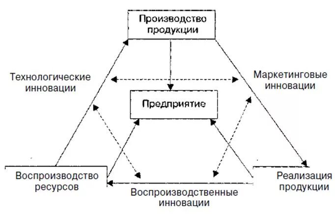 Технологическая стратегия организации