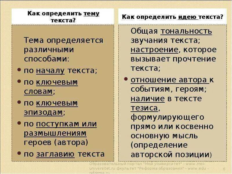 Конспект урока основная мысль текста. Как определить тему текста. Ка кпоределитььтему текста. Как определить тему текта. Как оредилить тему текта.