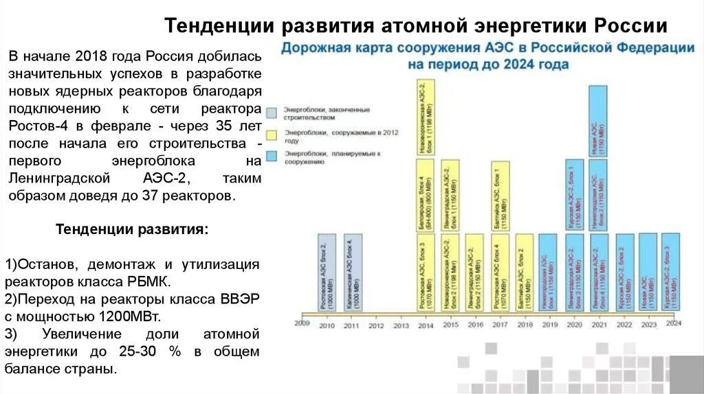 Таблица ядерной энергетики. Тенденции развития энергетики в России. Атомной энергетики в России. Направления развития ядерной энергетики.