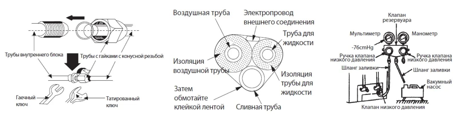 Соединение с внутренним источником. Схема вакуумирования кондиционера. Схема подключения трубок кондиционера. Соединение трубок кондиционера схема. Вальцовка труб. Подключение кондиционера.