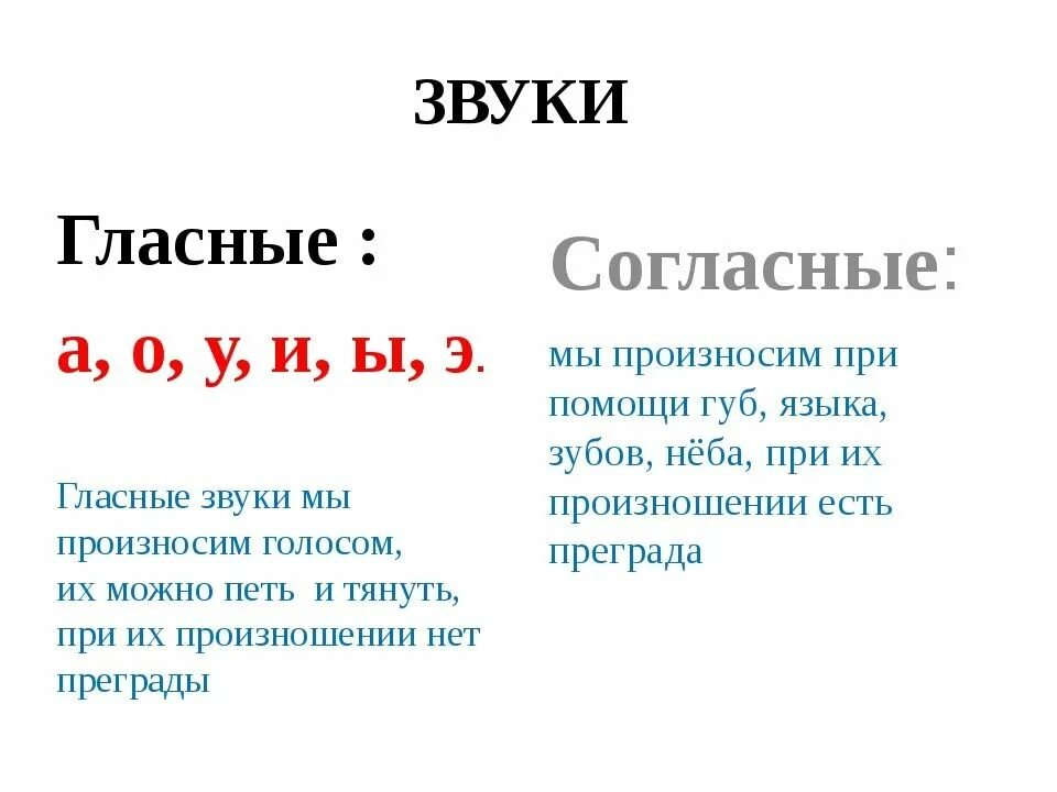 Голосовой букв. Гласные звуки. Гласные звуки произносятся с. Согласный звукпроищносится с. Гластные звук произносиося с.