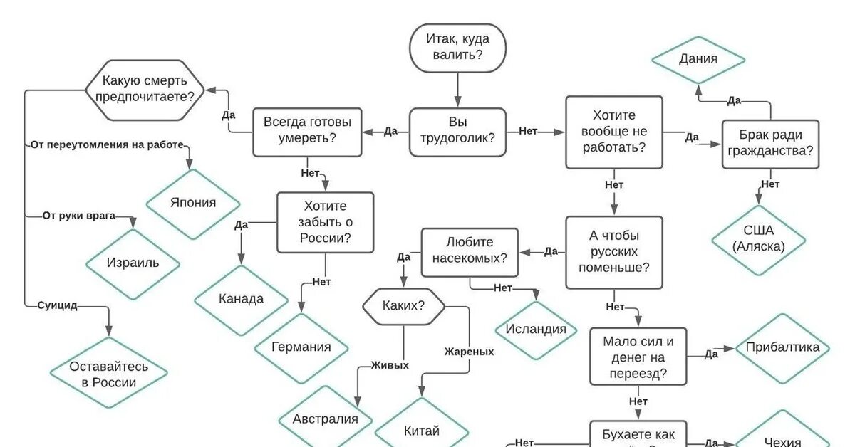 Итак предложение с этим словом. Формат входных данных. Тенденции развития рас. Итак где. Итак и и так примеры предложений.