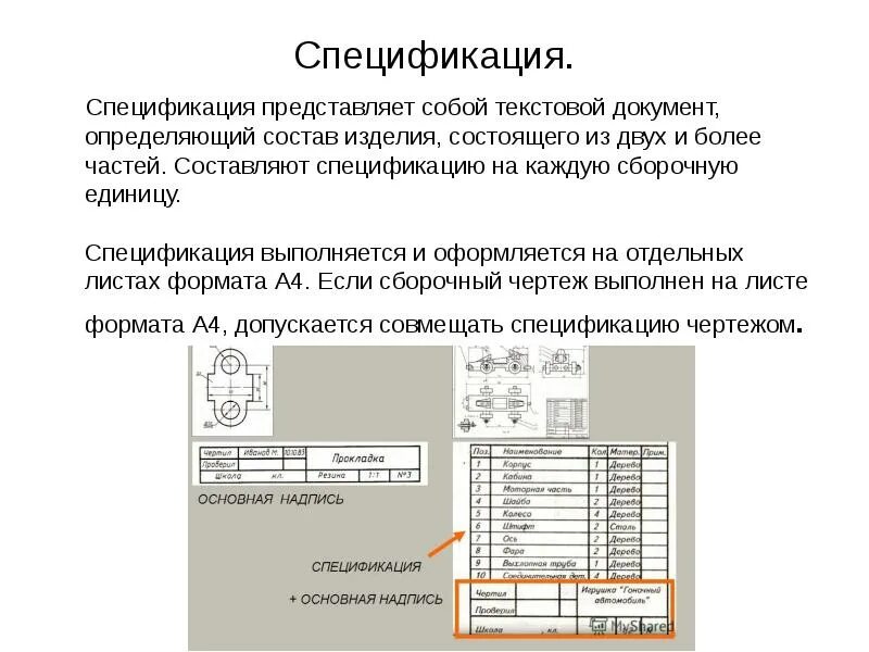 Что можно определить по спецификации