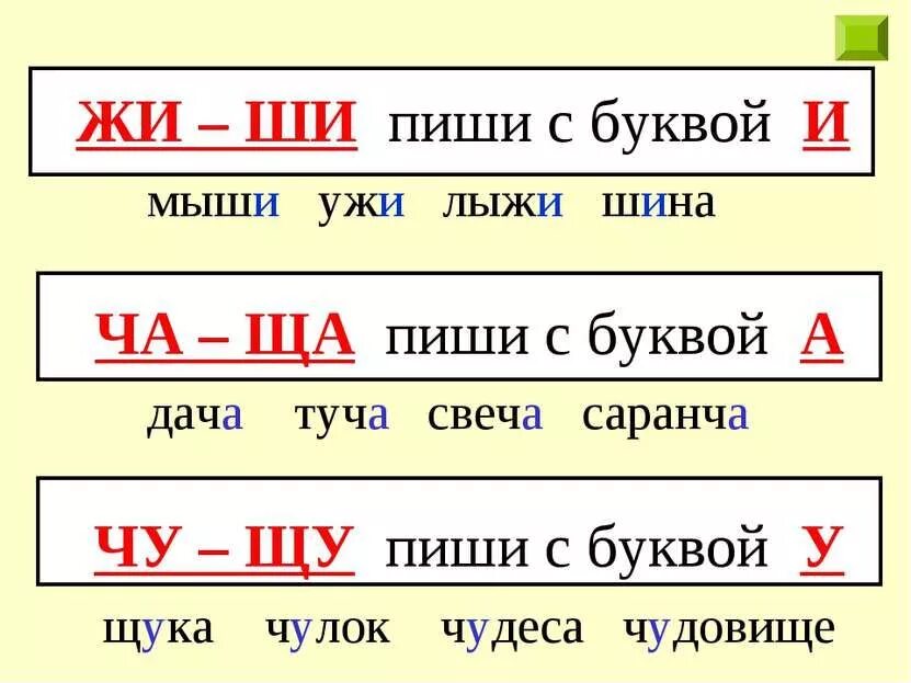 Правило жи ши. Правило ча ща Чу ЩУ. Правило жи ши ча ща Чу ЩУ. Сочетания жи-ши ча-ща Чу-ЩУ.